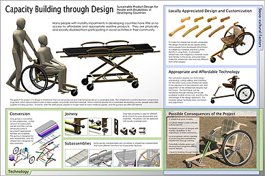 Master's Degree Project poster