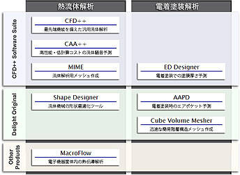 User's viewpoint, After